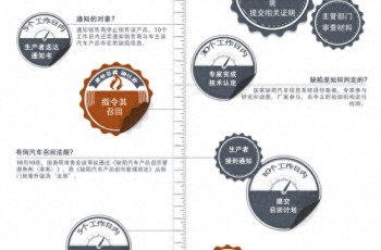 奇瑞